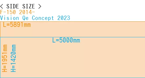 #F-150 2014- + Vision Qe Concept 2023